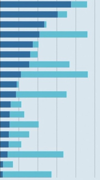डेटा डेटा!!!